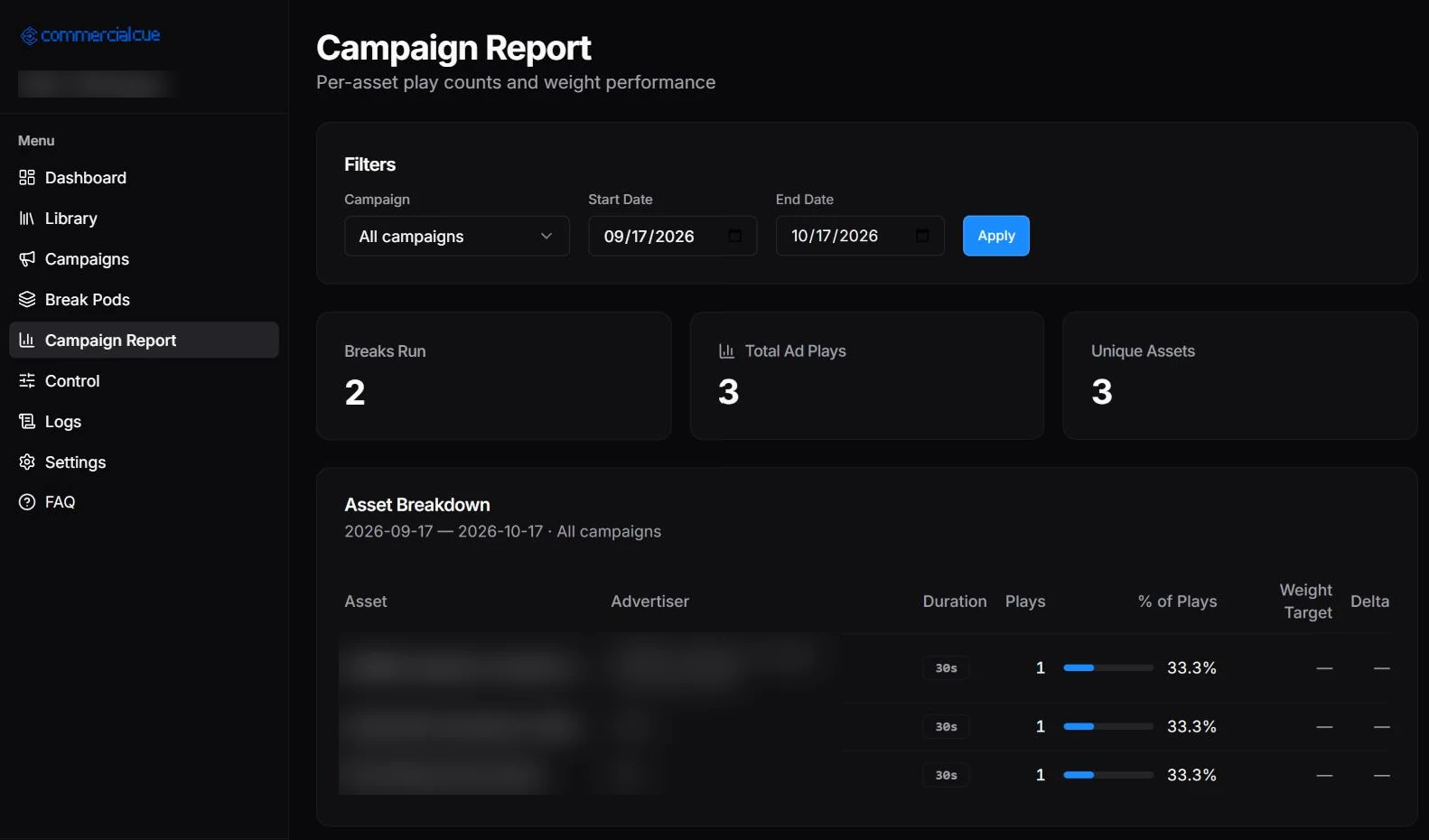 CommercialCue campaign report with breaks run, total ad plays, unique assets and a per-asset breakdown
