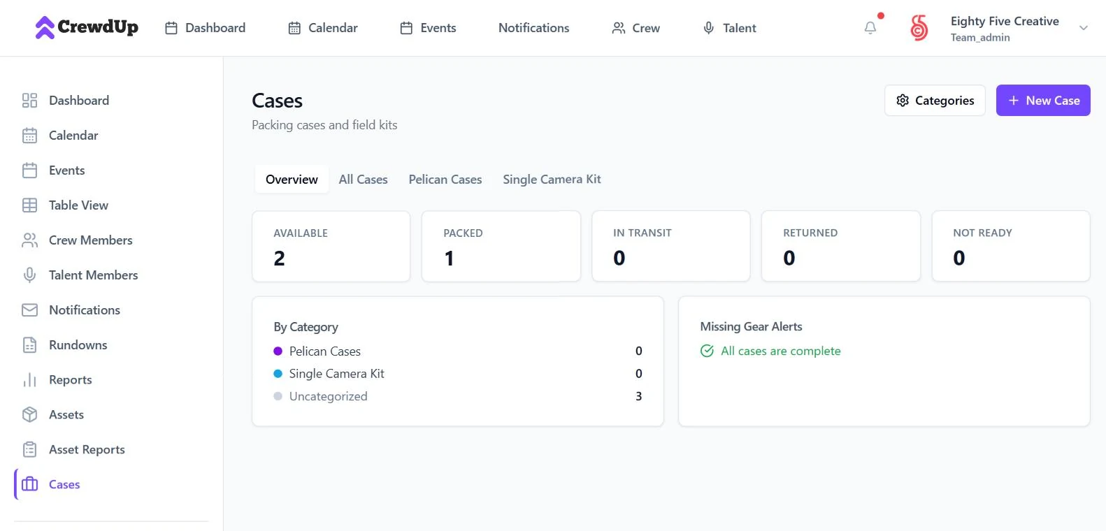CrewdUp packing cases overview with available, packed, in transit and returned counts