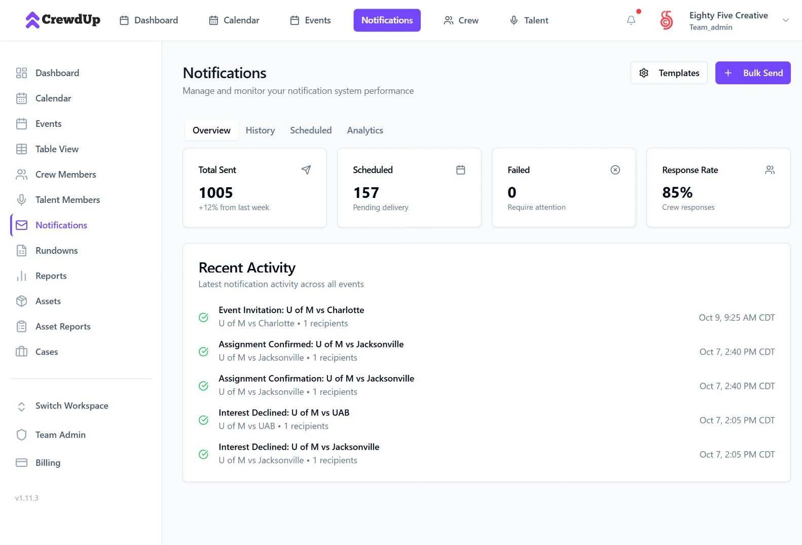 CrewdUp notifications overview with sent, scheduled and response rate totals and recent activity
