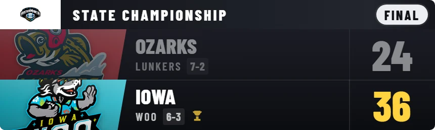 Apex final scoreboard