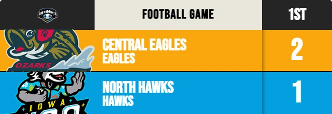Classic template scoreboard