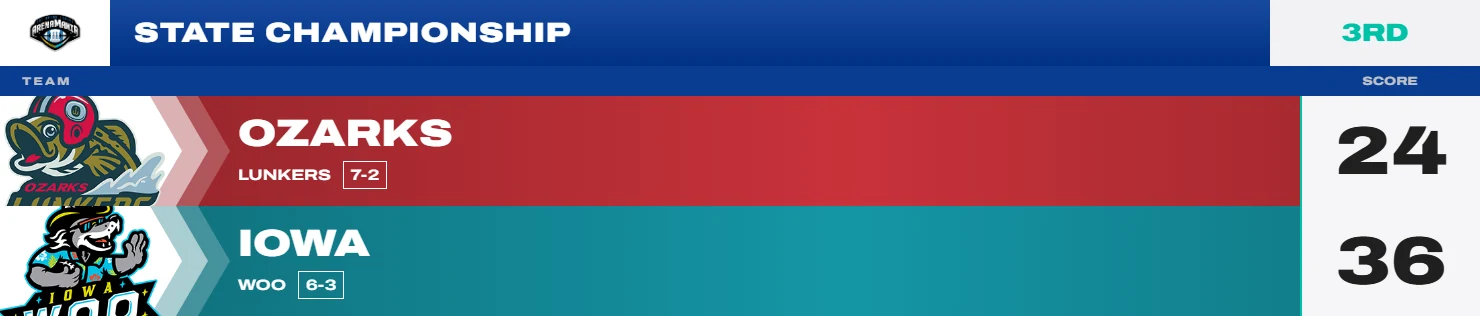 Primetime scoreboard with custom colors