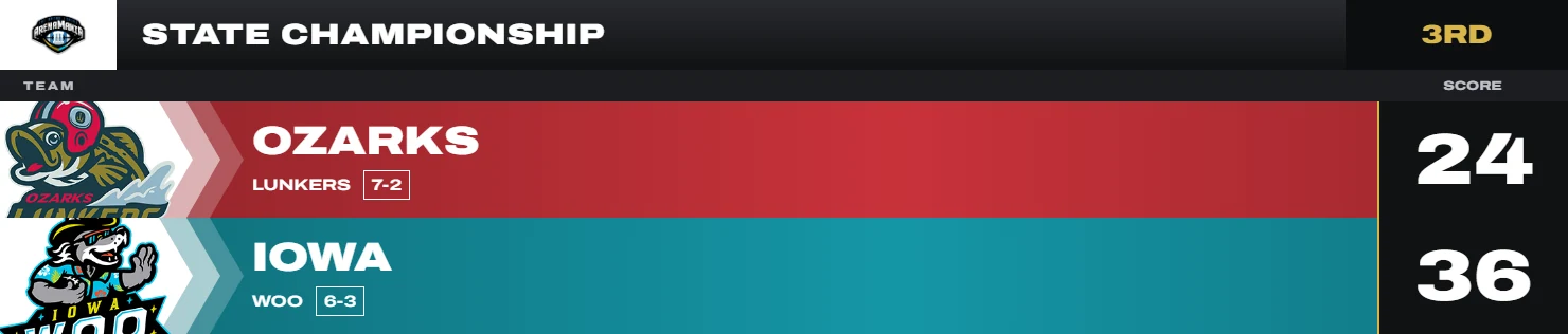 Primetime template scoreboard